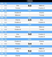 Mladší přípravka Libouchec zimní liga 8.2.2026